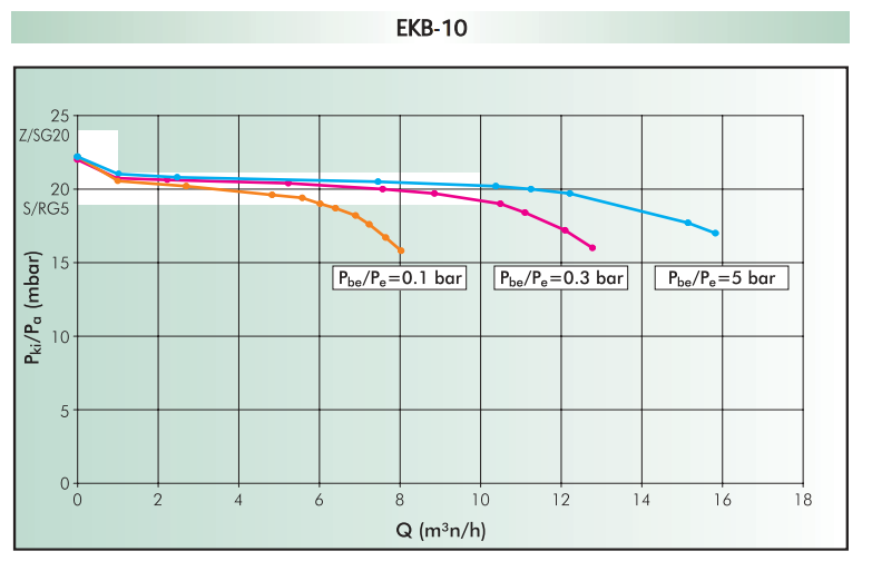 пропускная способность EKB-10