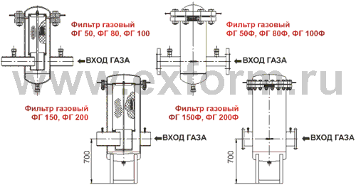 Газовый фильтр ФГ (схема)