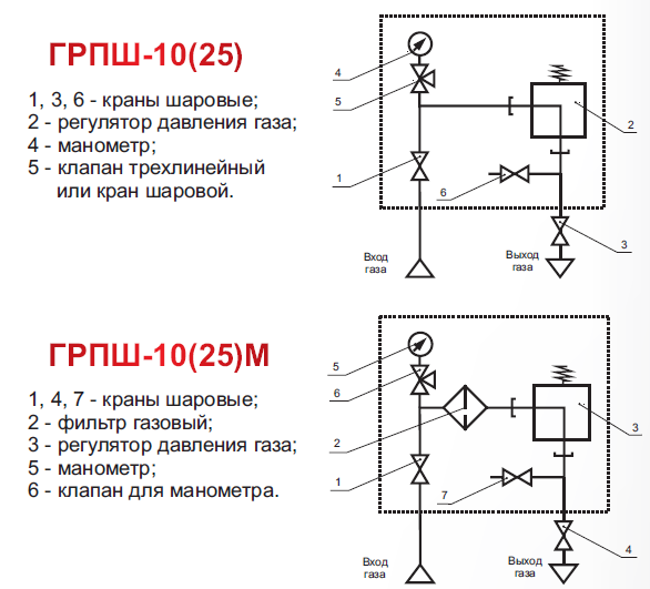 схема работы грпш схема работы грпш
