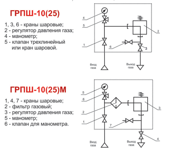  -RF10  -RF25