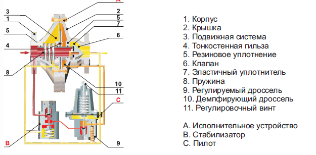 схема рдп