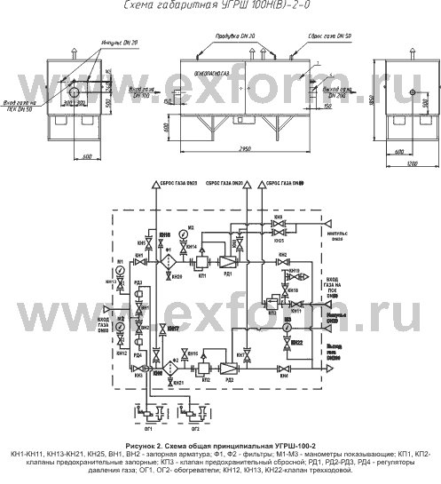 Шкафная установка газорегуляторная УГРШ-100Н(В)-2 с основной и резервной линиями редуцирования (схема)