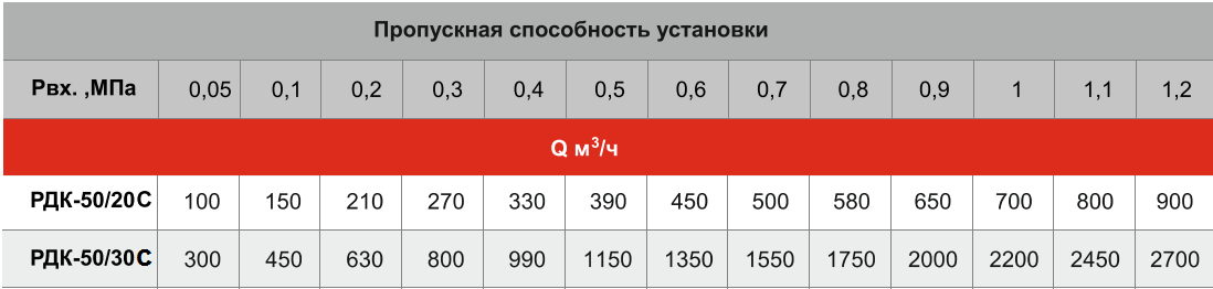  ()-50-2-