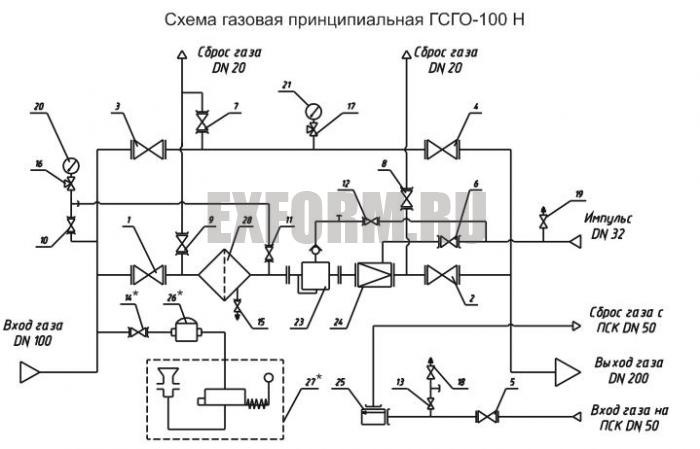 гсго 100 схема