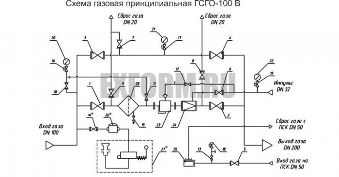 схема ГСГО-100В