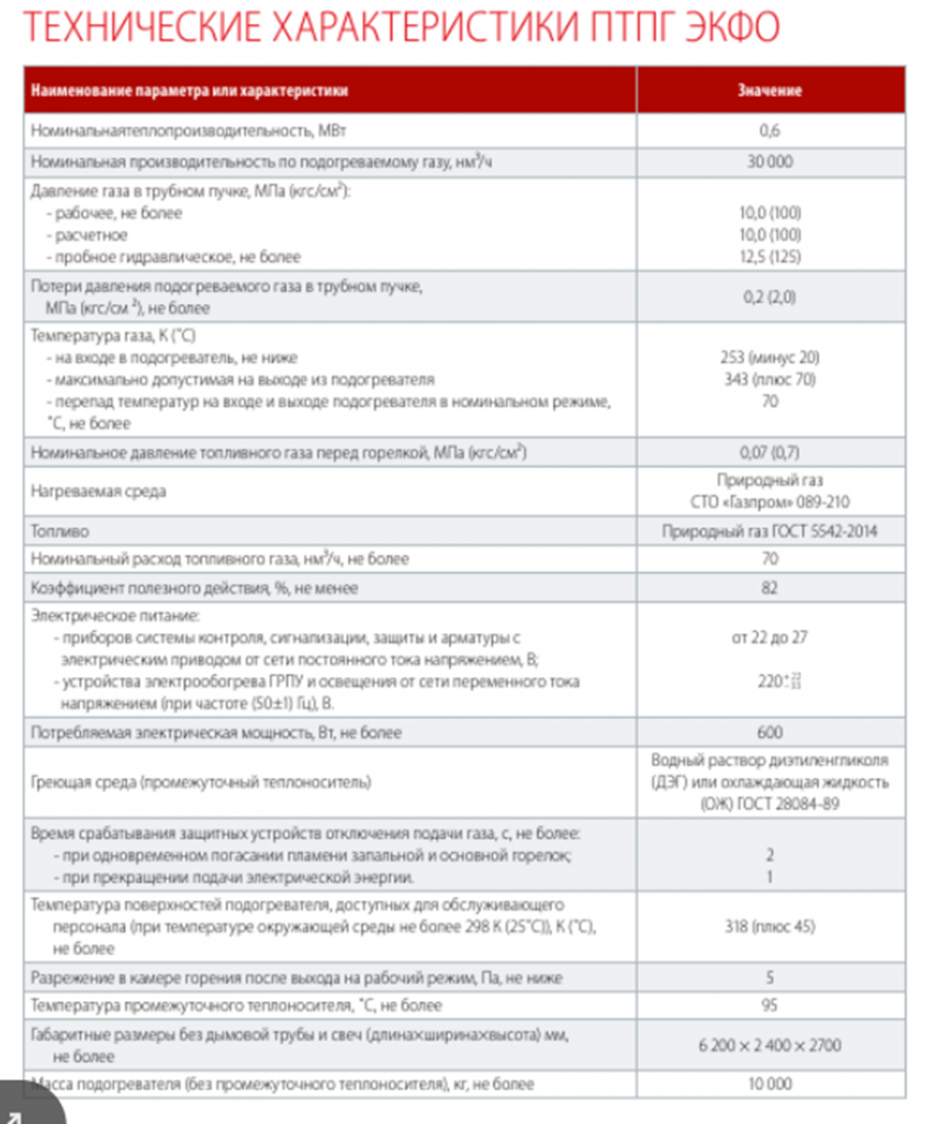 Технические характеристики ПТПГ